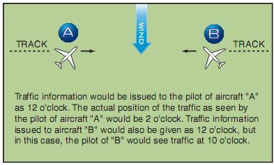 Figure 12-16.Traffic advisories